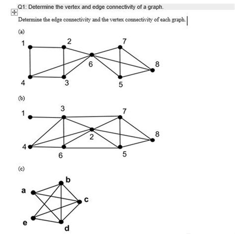 Solved Determine The Vertex And Edge Connectivity Of A Chegg