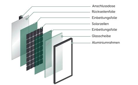 Morsecode Entt Uschung Destruktiv Photovoltaik Solarzellen Handbuch