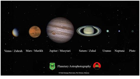 Zuhal Planet In English : Saksikan Pertembungan Planet Musytari Dan Zuhal Di Langit Ia Berlaku ...