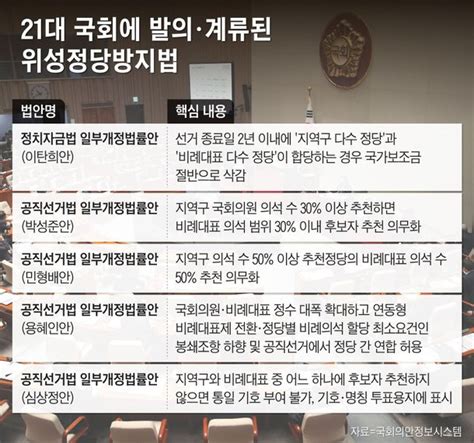 與 병립형 회귀 Vs 野 준연동형 유지합의 못한 선거법에 변죽만 울린 위성정당방지법 네이트 뉴스