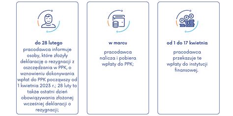 Autozapis W Ppk Oficjalny Portal Pracowniczych Plan W