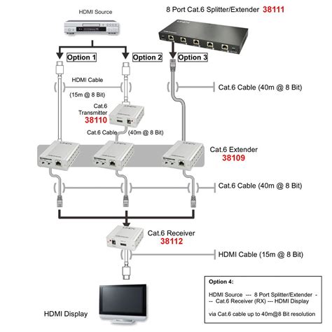 Cat6 Hdmi Distribution 8 Port Splitter 1080p From Lindy Uk