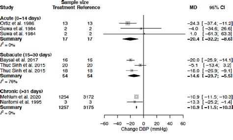 Figure 7 From Sex Differences In The Anti Hypertensive Effect Of Calcium Channel Blockers A