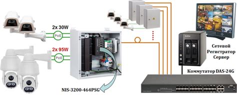 Коммутатор NIS-3200-204PSG-61 с функцией PoE купить недорого - РТК