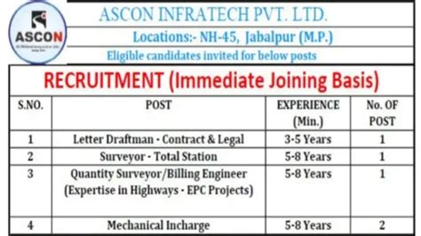 Ascon Infratech Pvt Ltd Recruitment 2024 Urgent Hiring For