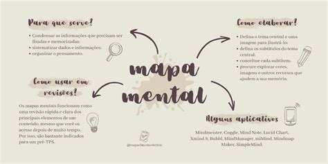 Mapa Mental Tecnologia E Inovação