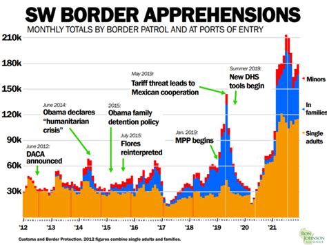 Sen Johnson Crisis At The Border Is Direct Result Of Bidens Policies