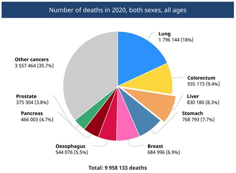 Octoberis4livers Global Call To Action For Liver