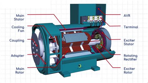 generator excitation system explained exciter failures loss
