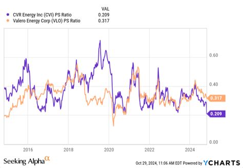 Cvr Energy Dividend Suspension Likely Forces Icahn Enterprises To Do