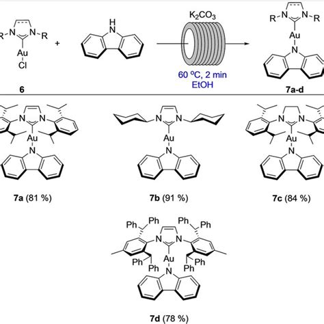 Scope Of N‐heterocyclic Carbene Ligands Used In This Study Download