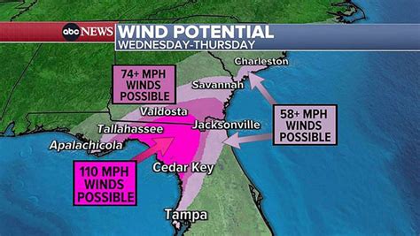 Hurricane Idalia path: Storm strengthens over Gulf of Mexico and is now ...