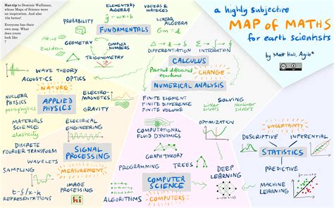 A (useless) map of geo-mathematics — Agile