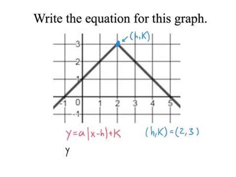 How To Write An Absolute Value Equation For A Graph - Tessshebaylo