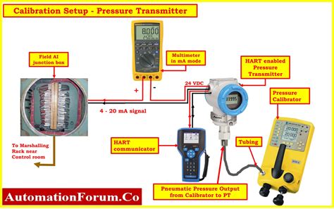 Step By Step Procedures For Pressure Gauge Calibration