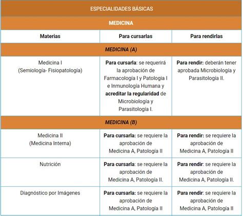 Descubre el currículo completo del CBC de la UBA todas las materias