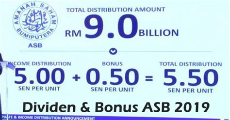 Dividen Asb 2019 Pembayaran 2020 Blog Sabah