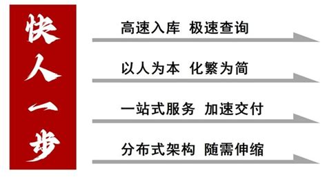 浪潮 Kaiwudb ：用快人一步的数据库拥抱物联网时代 泡泡网