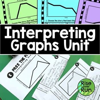 Interpreting Graphs Unit Bundle Of Activities By Rise Over Run TpT