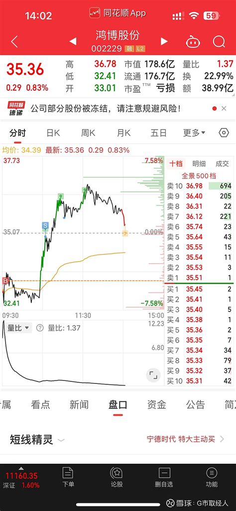 6 15晚 无人问津也好，技不如人也罢，都要试着安静下来，去做自己该做的事，而不是让烦恼和焦虑毁掉本就不多的热情和定力。今日操作：卖 雪球