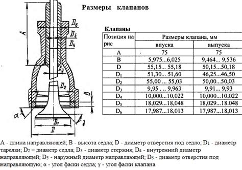 Какие бывают клапана: Типы клапанов, какие клапаны бывают ...