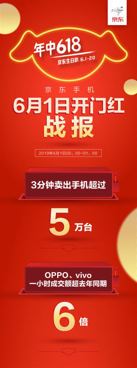 Oppo品牌日强力出击 捍卫京东618主场硬核地位凤凰网