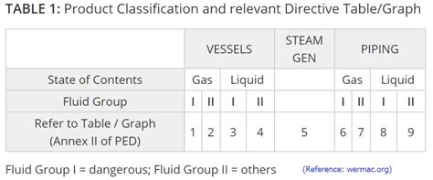 What Is The Pressure Equipment Directive Ped Ped Vs Asme What Is