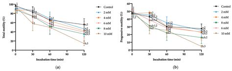 Antioxidants Free Full Text Extracellular Reactive Oxygen Species