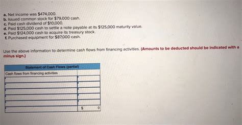 Solved A Net Income Was B Issued Common Stock Chegg