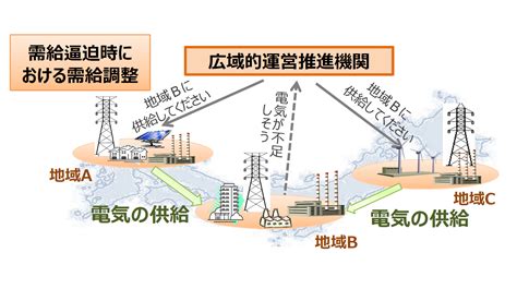 電力システム改革の鍵を握る「広域機関」｜エネこれ｜資源エネルギー庁