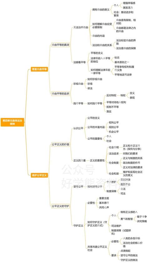 部编人教版初二八年级下册道德与法治思维导图 知乎