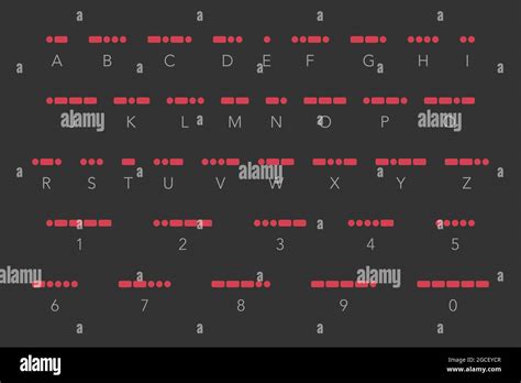 Alphabet Letters Numbers Code Somehow The Num Lock Is Set For On So Some Of My Letters Are