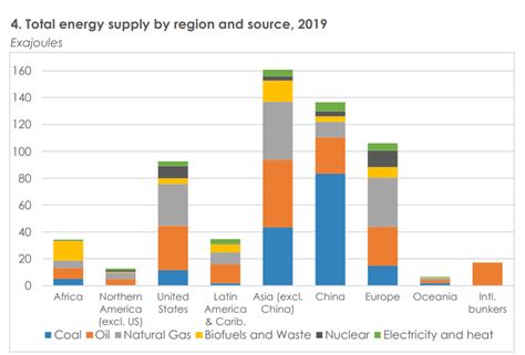 Erneuerbare Energien Afrika Ist F Hrend Bei Gr Ner Energie