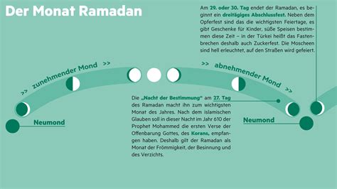 Ramadan 2025 Welche Daten Und Regeln Gelten Zu Iftar Und Co STERN De