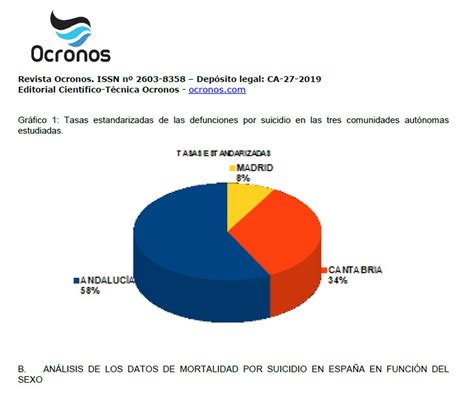 An Lisis De La Mortalidad Por Suicidio En La Poblaci N Espa Ola