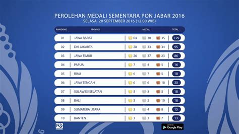 Pon Xix Perolehan Medali Sementara Sept Pukul Youtube