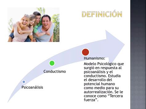 Paradigma Humanista Carl Rogers Ppt