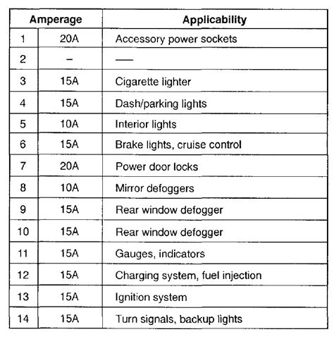 2000 Honda Passport Fuse Box Diagram Startmycar