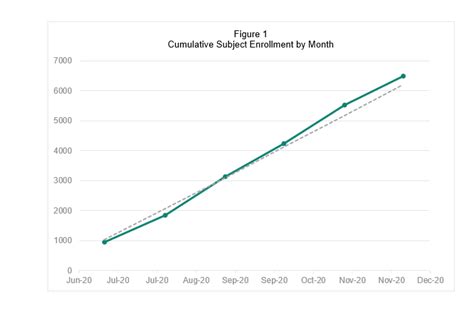 Solved How To Create A Line Graph Sas Support Communities