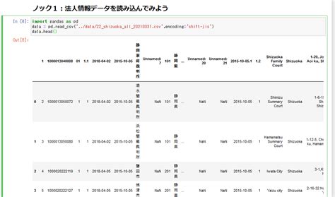 【python独学日記】2023126：p24：構造化データ：読み込んだデータを表示する。 Head Used Style