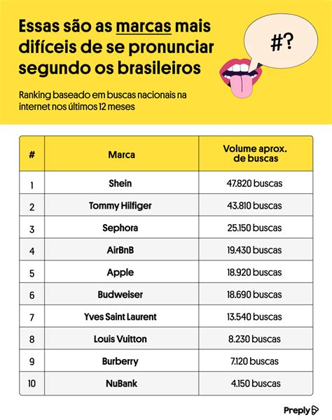Palavras Difíceis De Pronunciar - 5