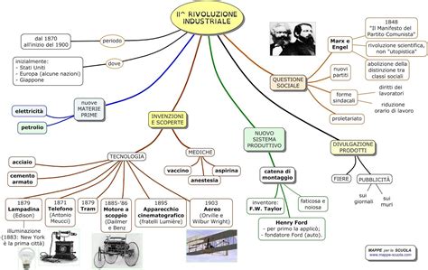 Mappa Concettuale Sulla Belle Epoque Rivoluzione Industriale