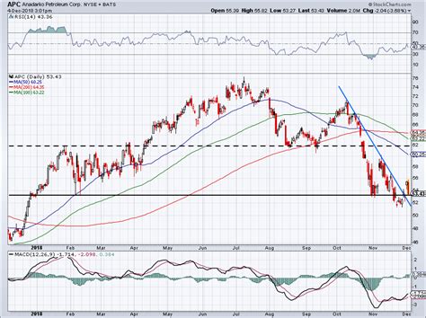 Best Oil Stocks To Buy Now Trading Your Own Way