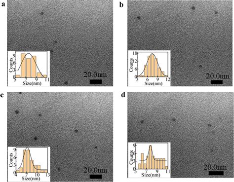 Tem Images And The Corresponding Size Distribution Histograms Of Ngqds