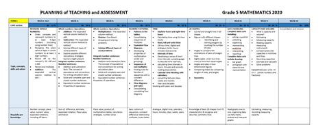 Mathematics Gr Tap Wced Eportal