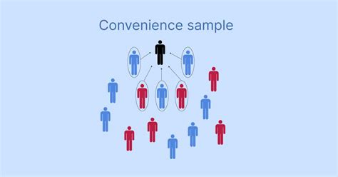 Essentials of Convenience Sampling