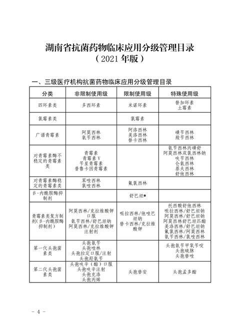 关于印发《湖南省抗菌药物临床应用分级管理目录（2021年版）》的通知药事政策及法规药讯中心湖南药事服务网