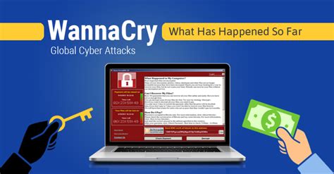 Wannacry Ransomware Everything You Need To Know Immediately