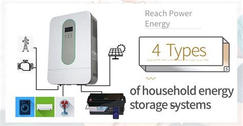 4 types of household energy storage systems