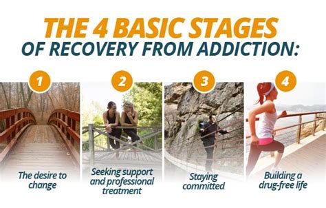 Addiction Recovery Resources | www.buffalolib.org